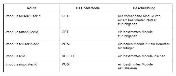 Services in der Modules-Route