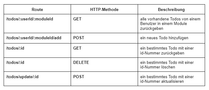 Services in der Todos-Route