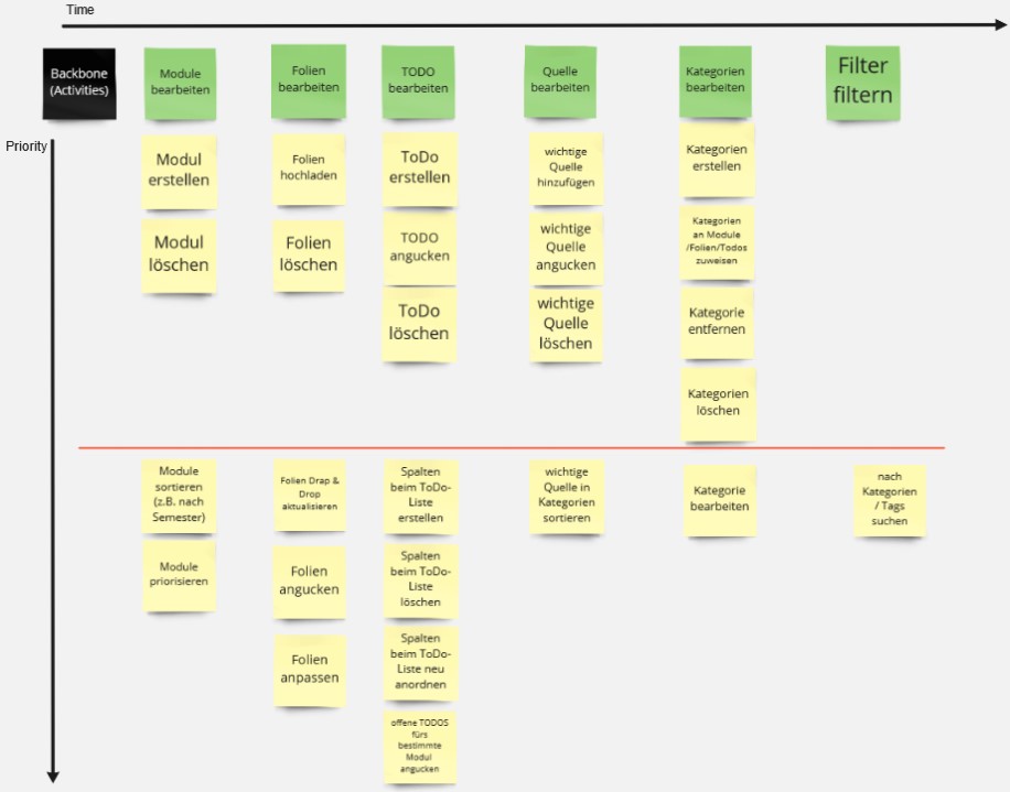 User Story Map