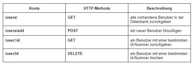 Services in der Users-Route
