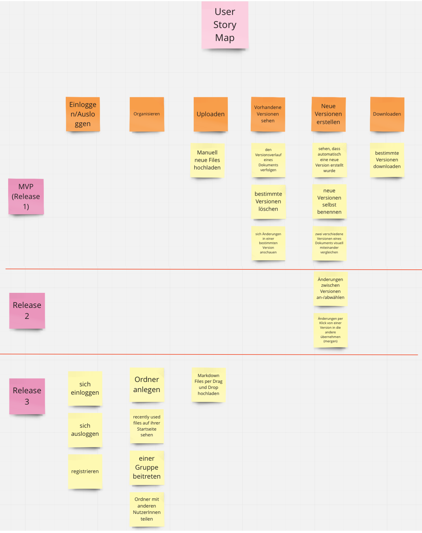 User Story Map