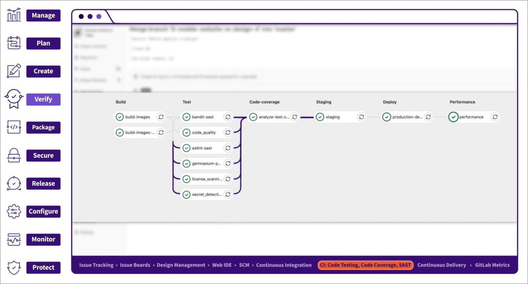 Übersicht von GitLab