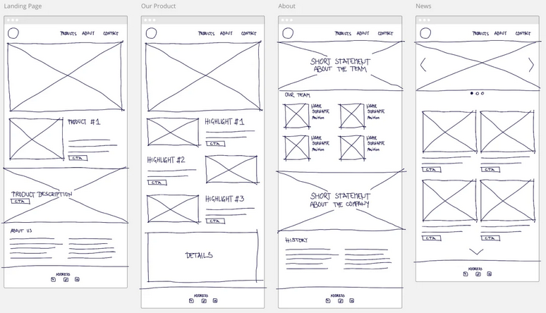 2.2.3 Beispiel Wireframe